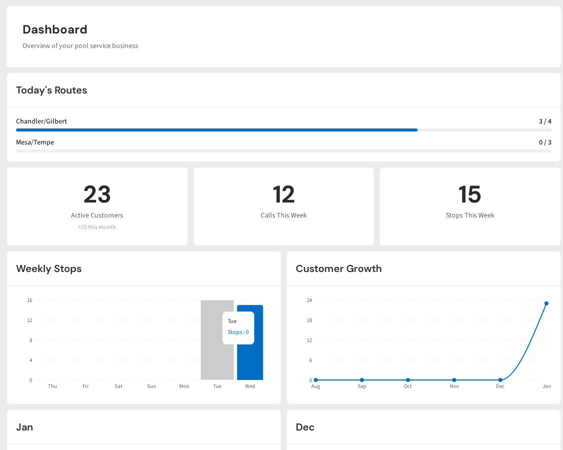 PoolDial dashboard on desktop