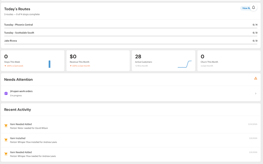 Team dashboard with KPIs