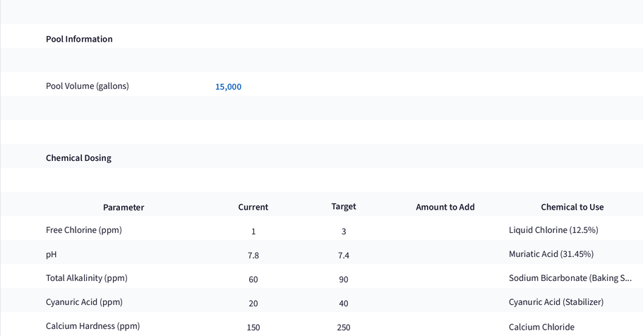 Chemical Dosing Calculator preview