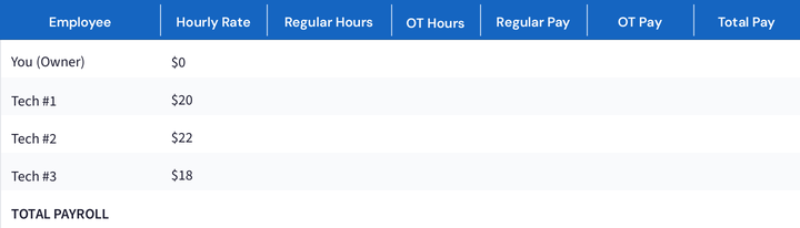 Payroll Summary
