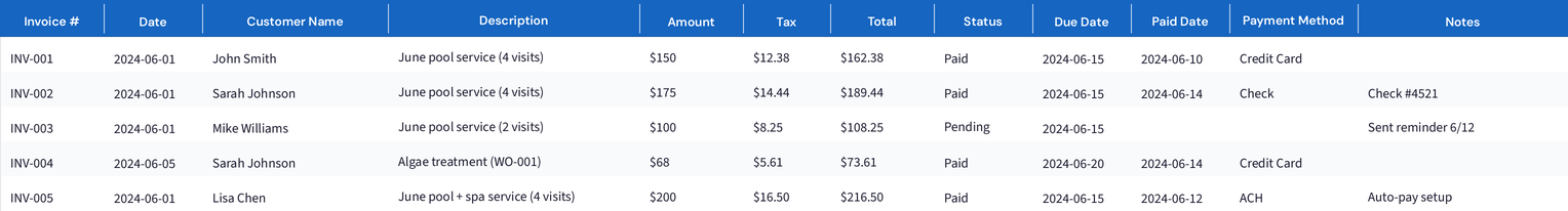 Invoice Tracker