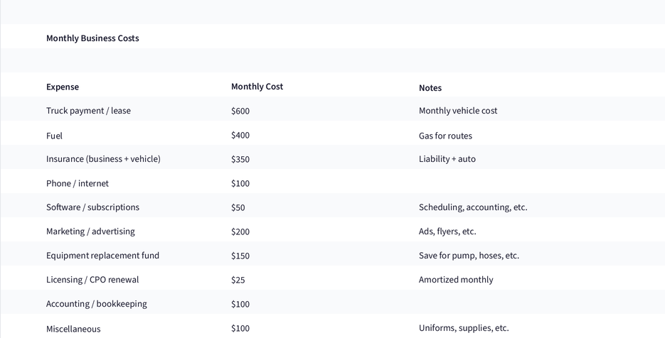 Pricing Inputs